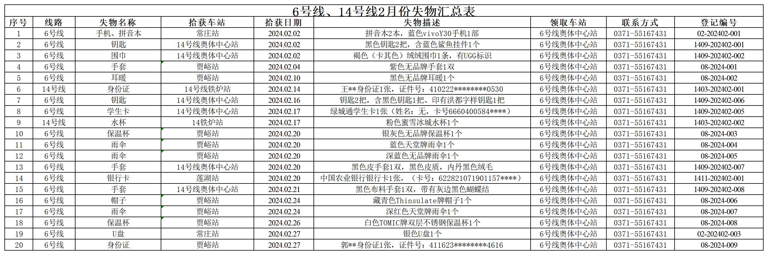 6號(hào)線、14號(hào)線2月失物匯總表_Sheet1.png
