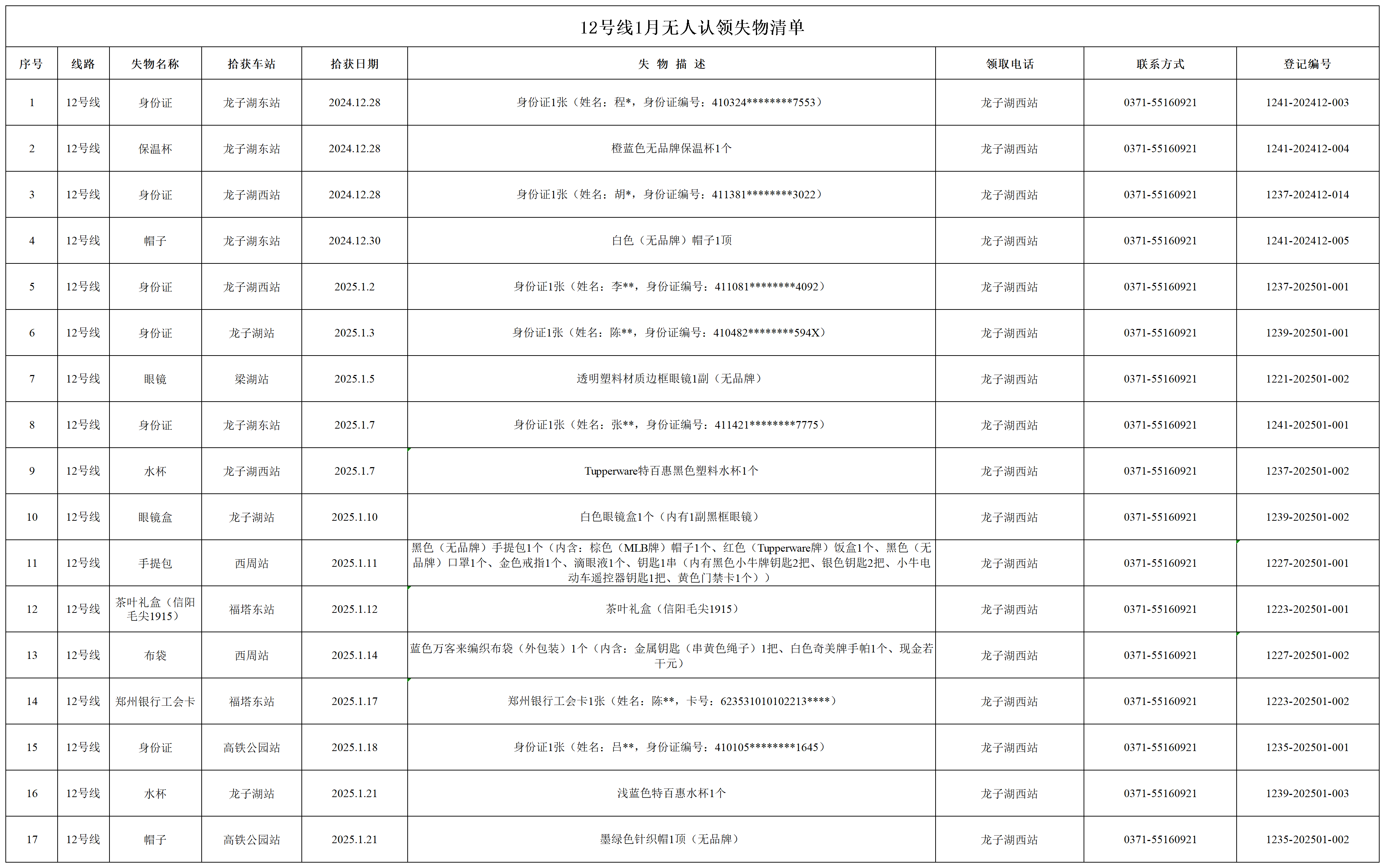 12號(hào)線1月無人認(rèn)領(lǐng)失物清單_12號(hào)線01月無人認(rèn)領(lǐng)失物清單.png